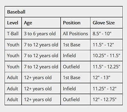 Kids Baseball Glove Size Chart