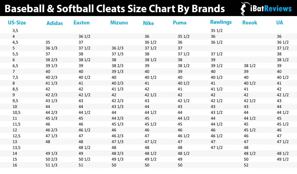 Baseball & Softball Cleats Size Chart By Brands