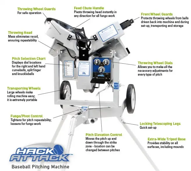 Structure of Hack Attack Pitching Machine