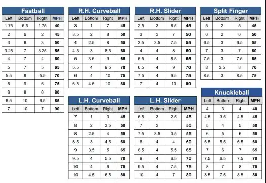 Hack attack pitching machine speed chart