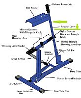 Release Lever For UPM 45