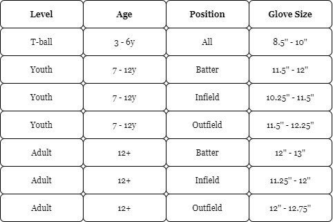 Sizing Guide of Baseball Glove for a Child