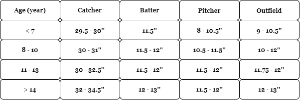 Sizing Guide To Fit a Baseball Glove for a Child