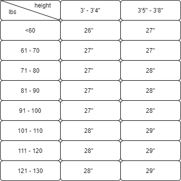 T-ball Bat Size for 3-4-Year-Old Kids