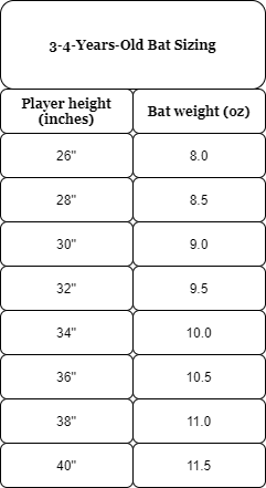 Baseball Bat Size for 3-4-Years-Old