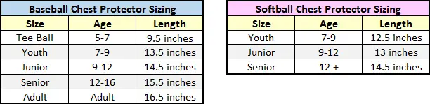 Chest Protector sizes