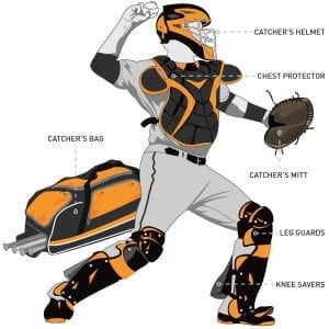 Youth Catchers Gear