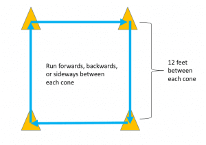 Box Running Drills