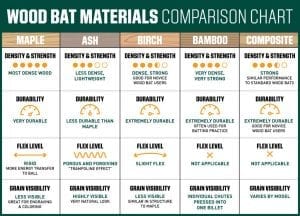 Wood Bat Materials