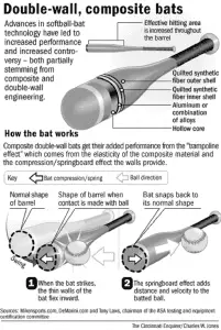 double wall softball bats
